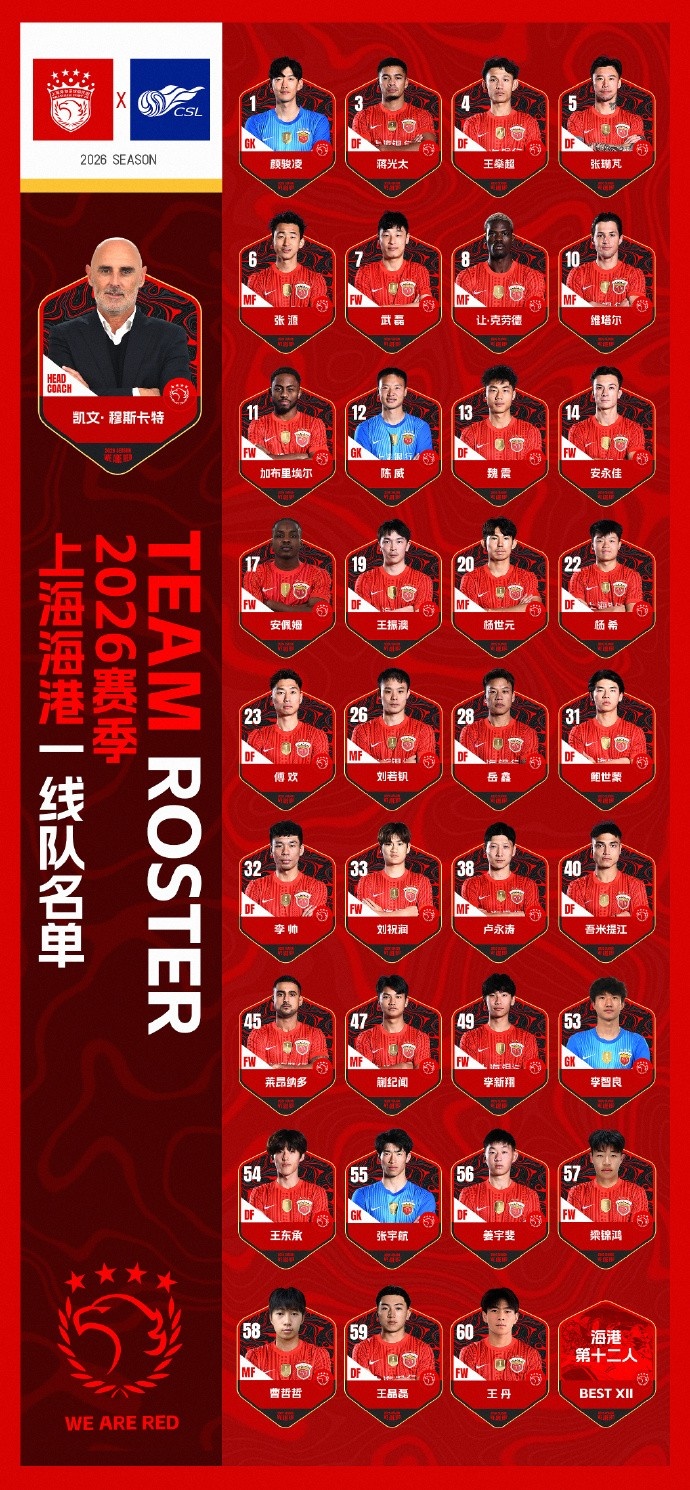 bb体育官网-海港新赛季名单：武磊7号、克劳德8号、蒯纪闻47号，无梅伦多